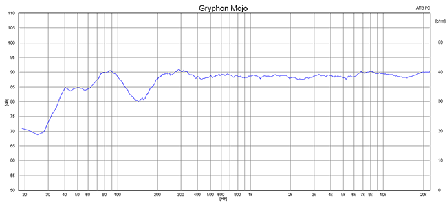 2014 12 23 TST Gryphon Mojo m1