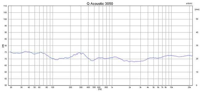 2015 05 05 TST q acoustic 3050 m1