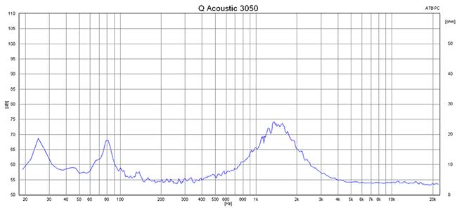 2015 05 05 TST q acoustic 3050 m2