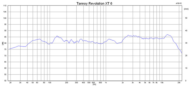 2015 05 12 TST tannoy revolution xt6 m1