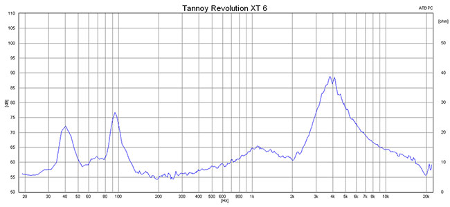 2015 05 12 TST tannoy revolution xt6 m2