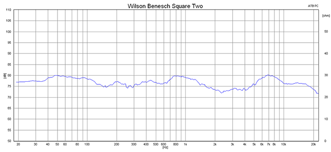 2015 05 22 TST wilson benesch square two m1