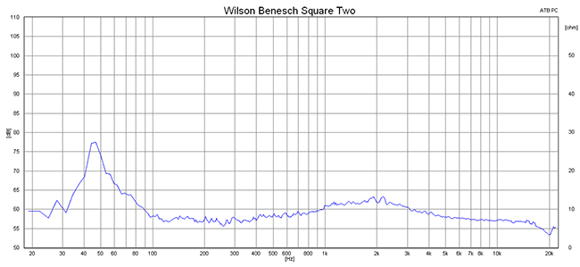 2015 05 22 TST wilson benesch square two m2