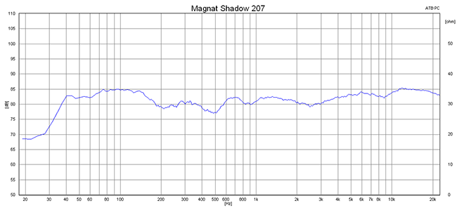 2015 06 02 TST Magnat Shadow 207 m1