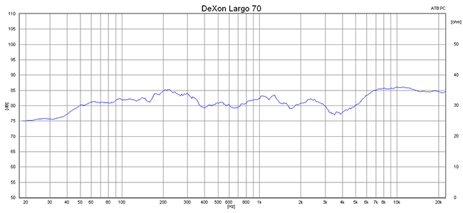 2015 06 16 TST Dexon Largo 70 m1