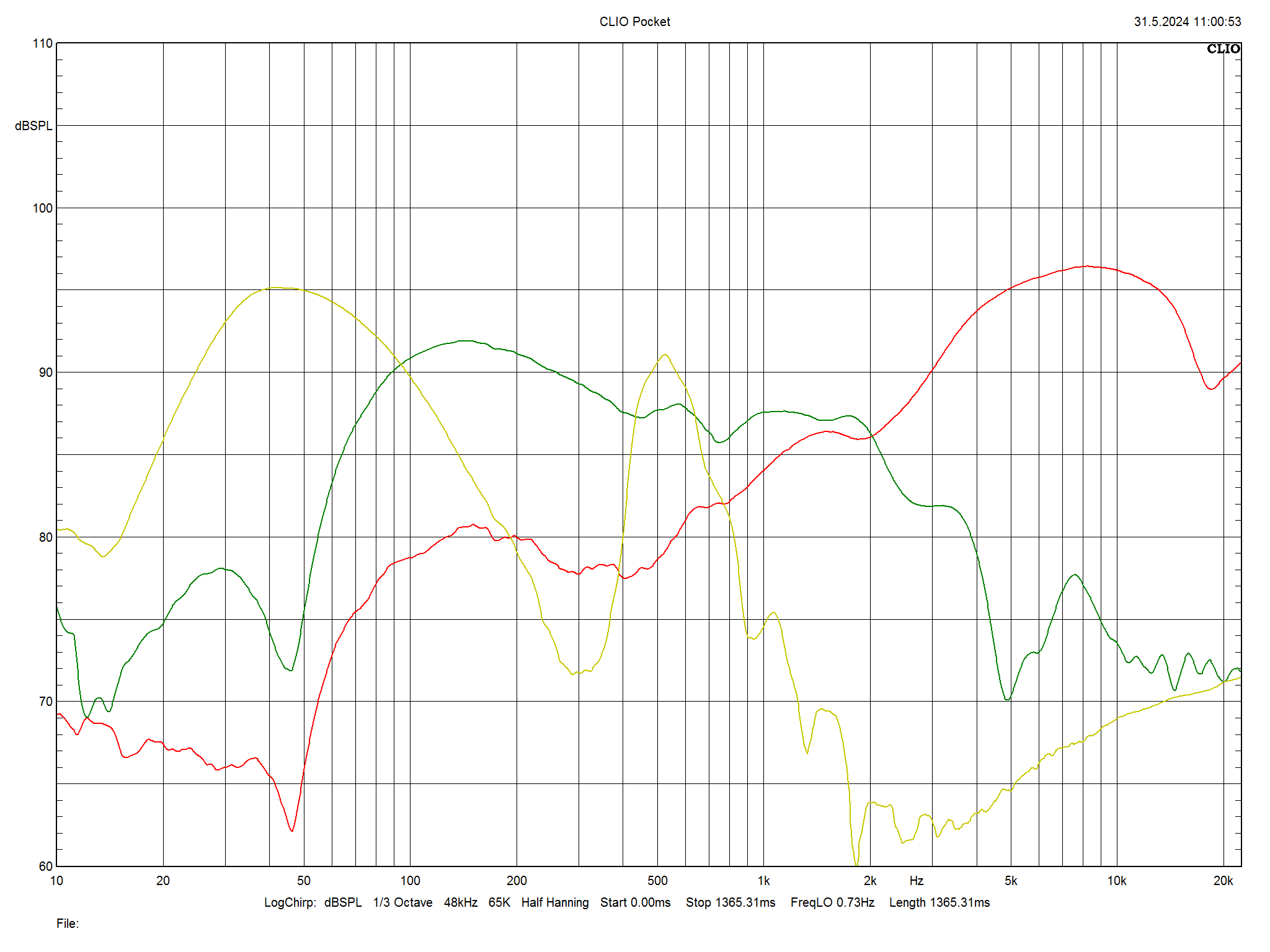 2024 06 30 TST Bowers Wilkins 705 S3 Signature m3