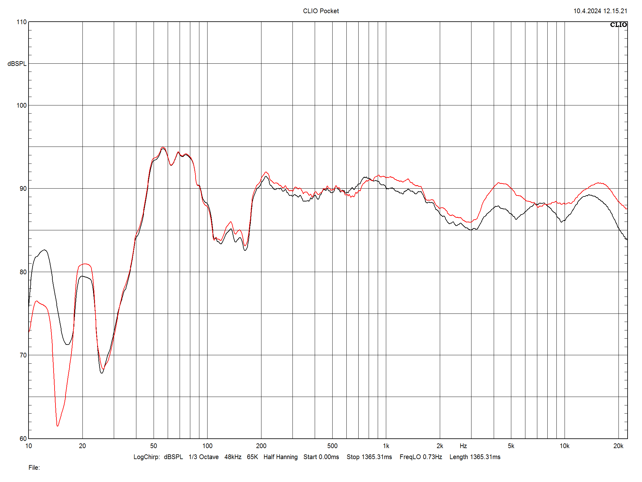 2024 06 30 TST Audiovector R6 Arrete m1