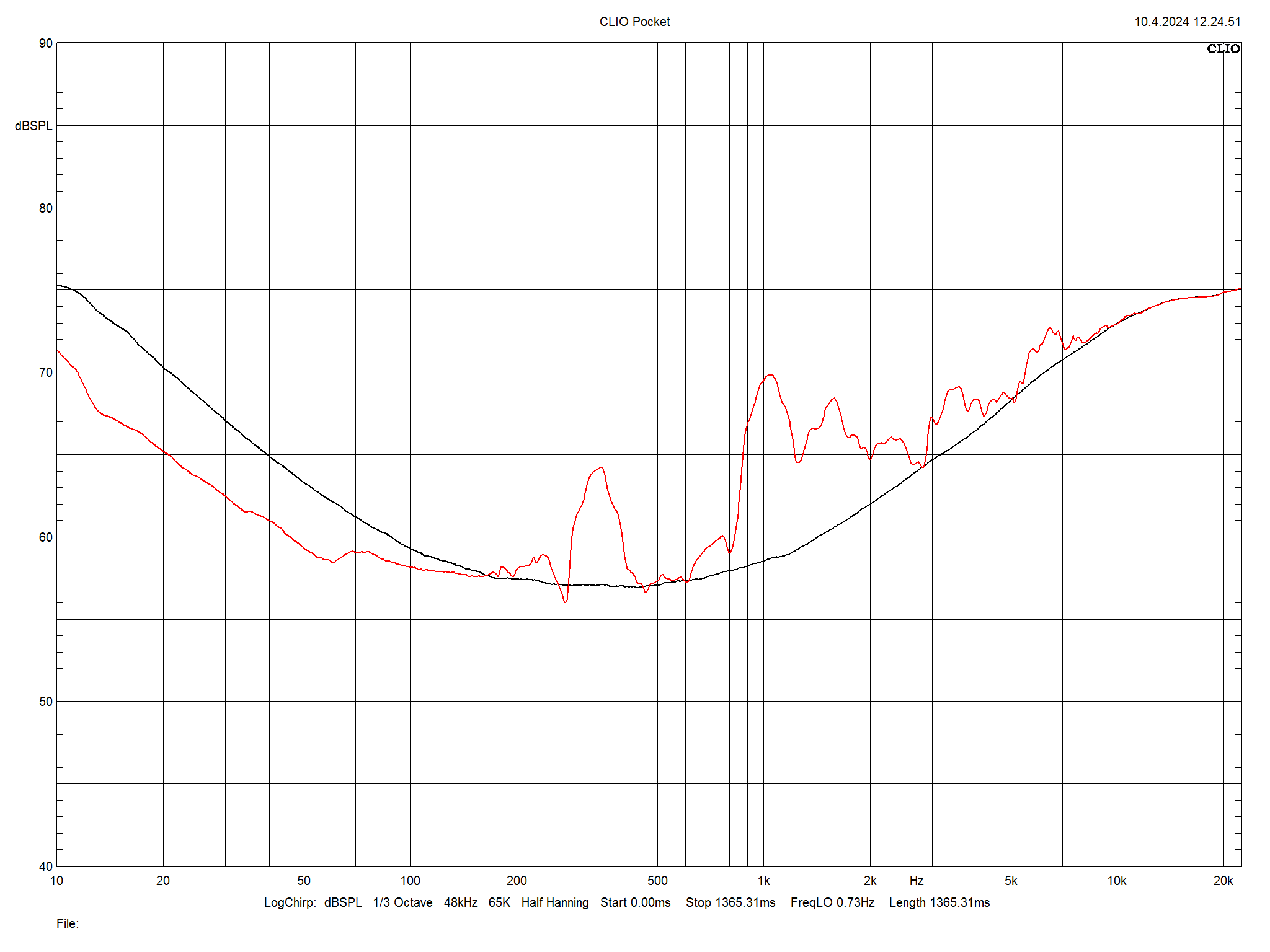 2024 06 30 TST Audiovector R6 Arrete m14