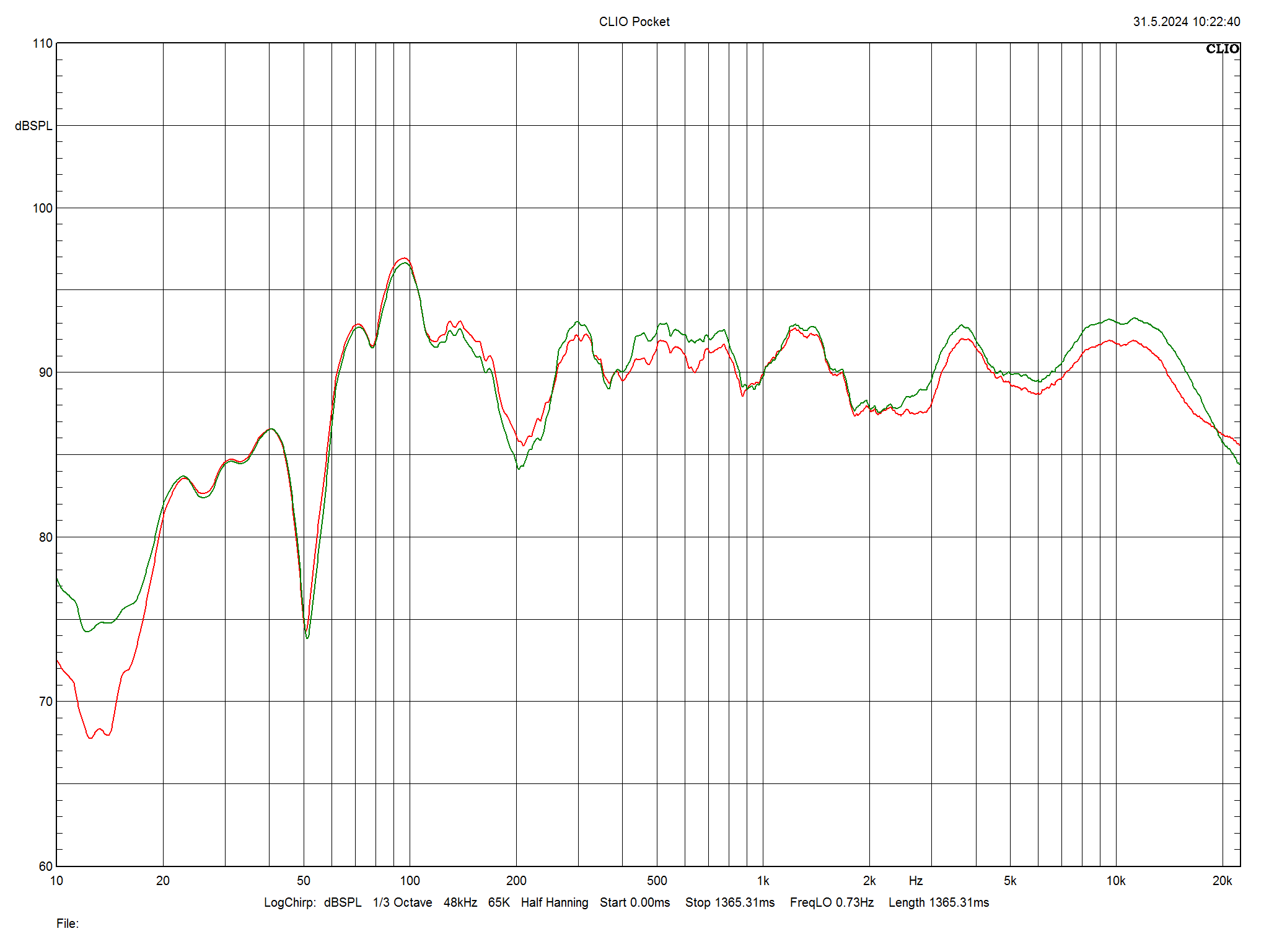 2024 06 30 TST Bowers Wilkins 702 S3 Signature m3b