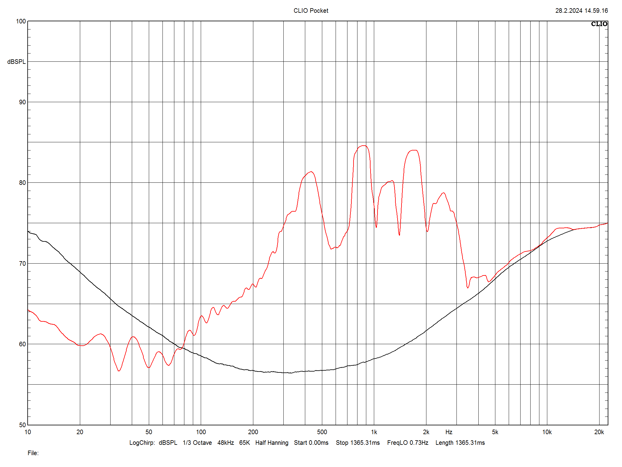 2024 06 30 TST PSB Alpha iQ m12