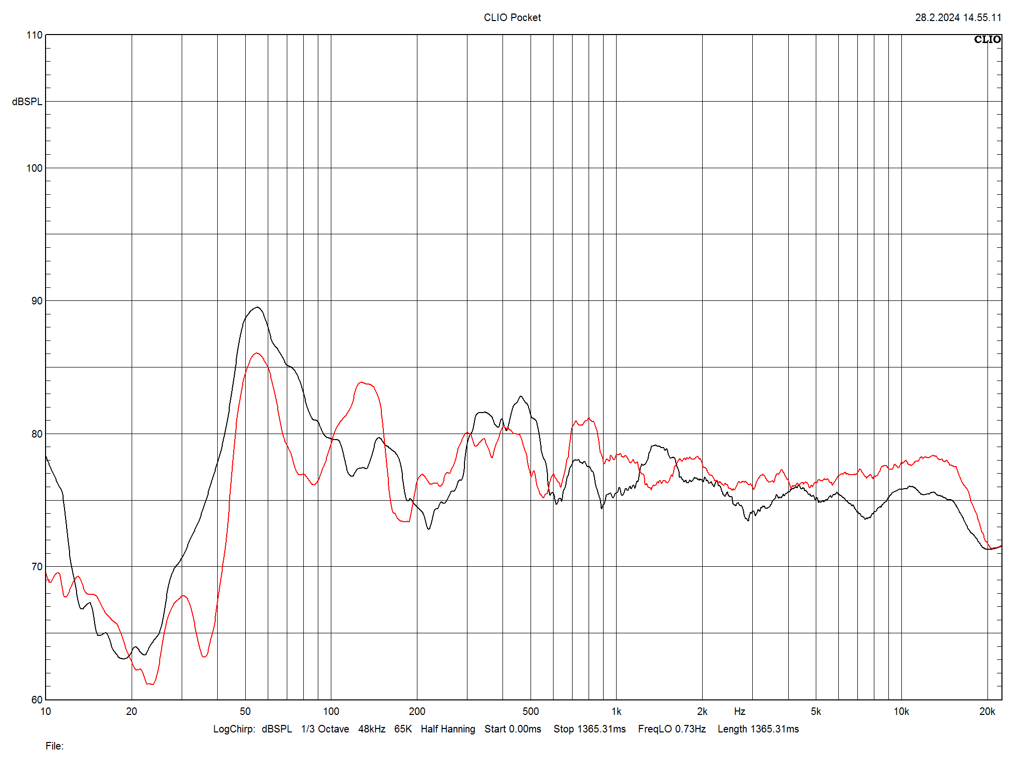 2024 06 30 TST PSB Alpha iQ m5