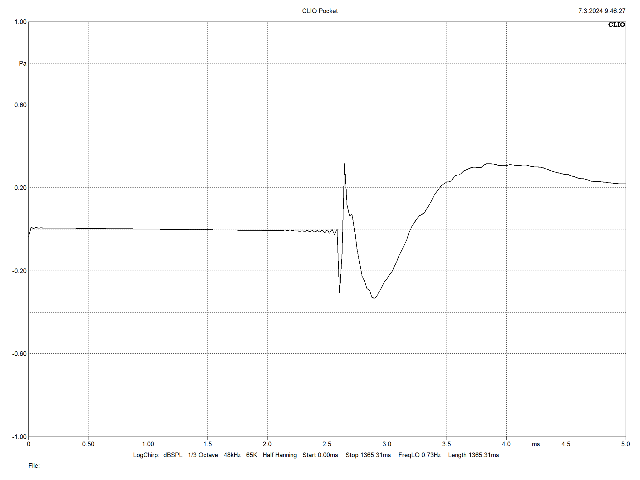 2024 07 31 TST Heco Aurora 1000 m13