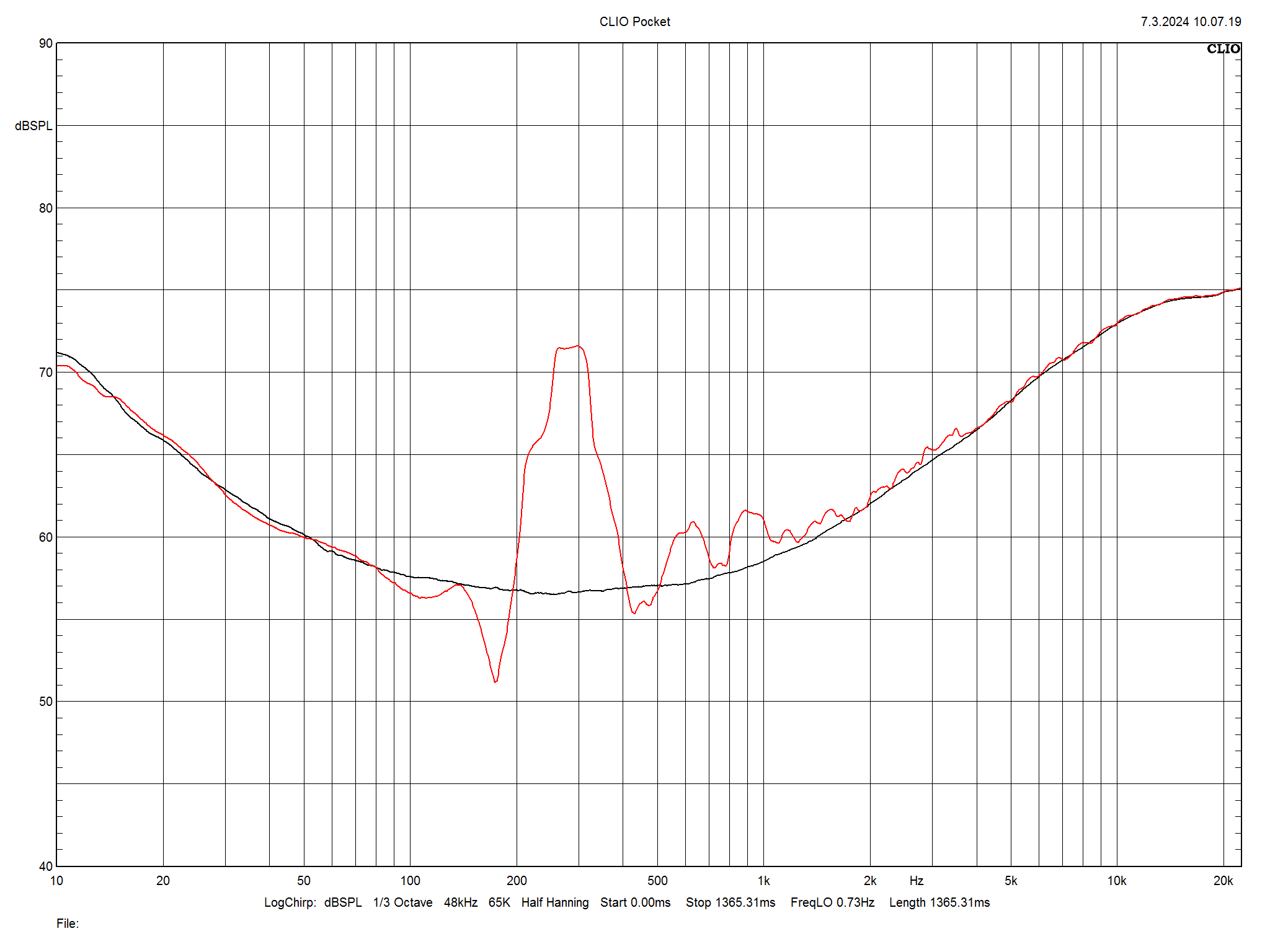 2024 07 31 TST Heco Aurora 1000 m15