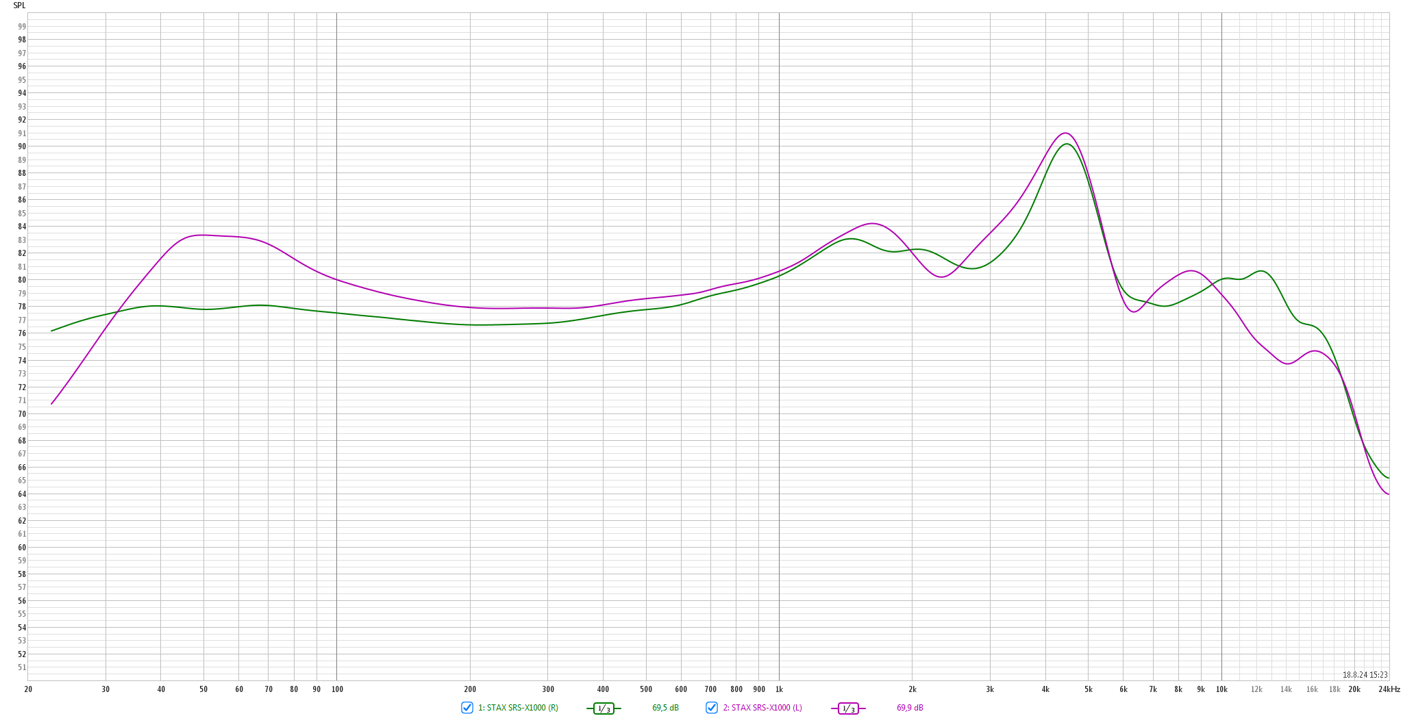 2024 08 31 TST STAX SRS X1000 m1