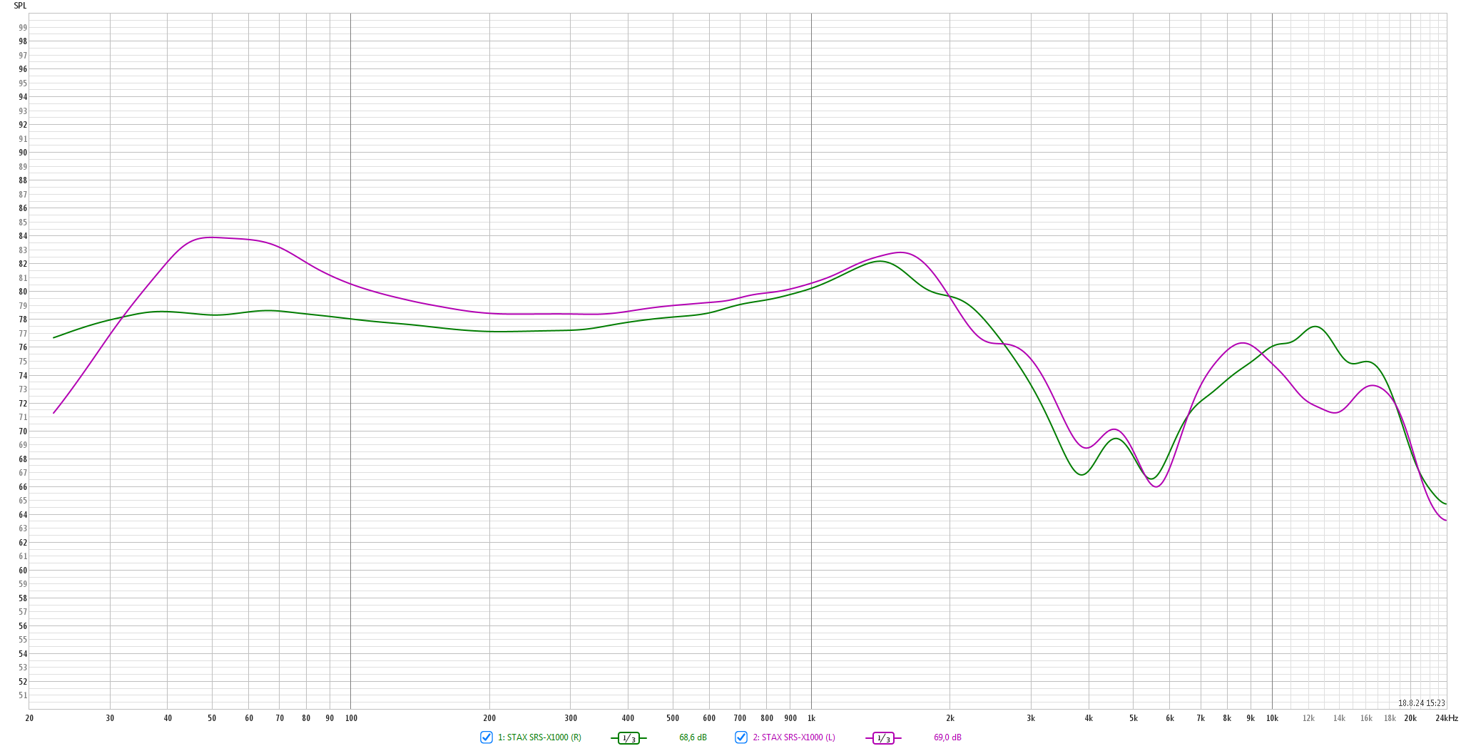 2024 08 31 TST STAX SRS X1000 m2