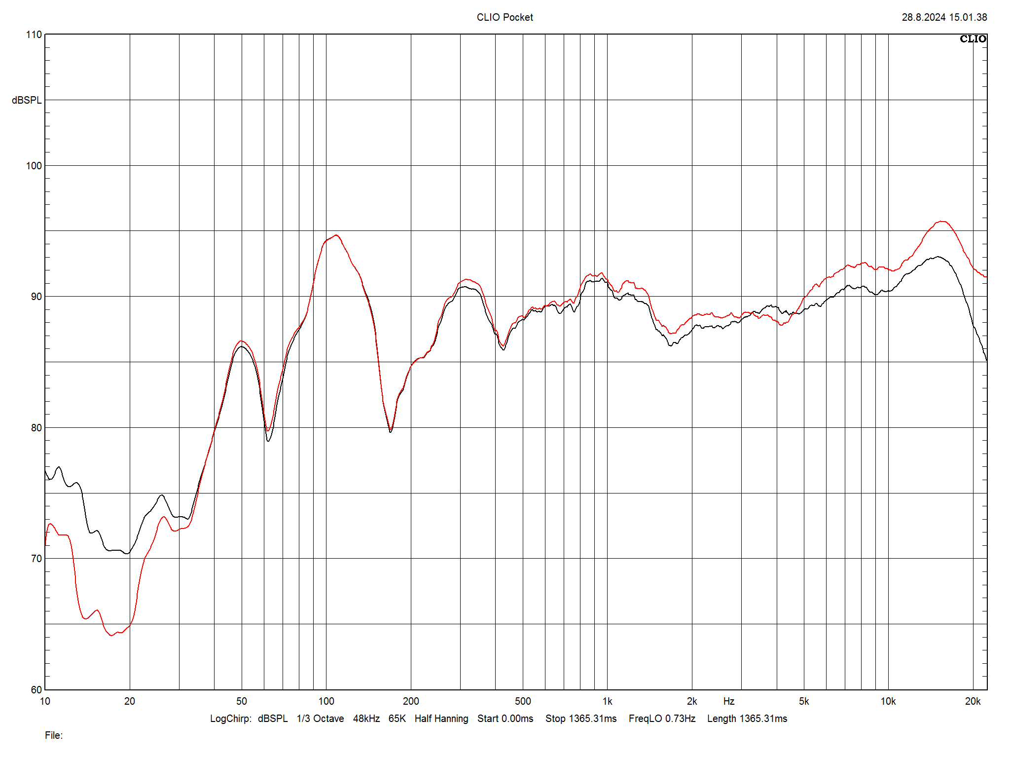 2024 08 31 TST PMC Prodigy1 m1