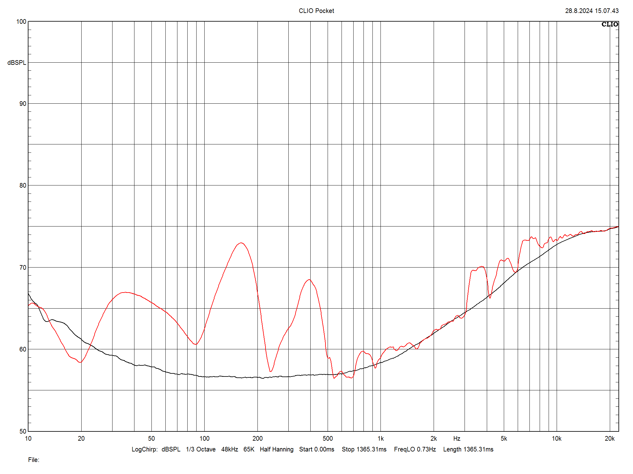 2024 08 31 TST PMC Prodigy1 m14