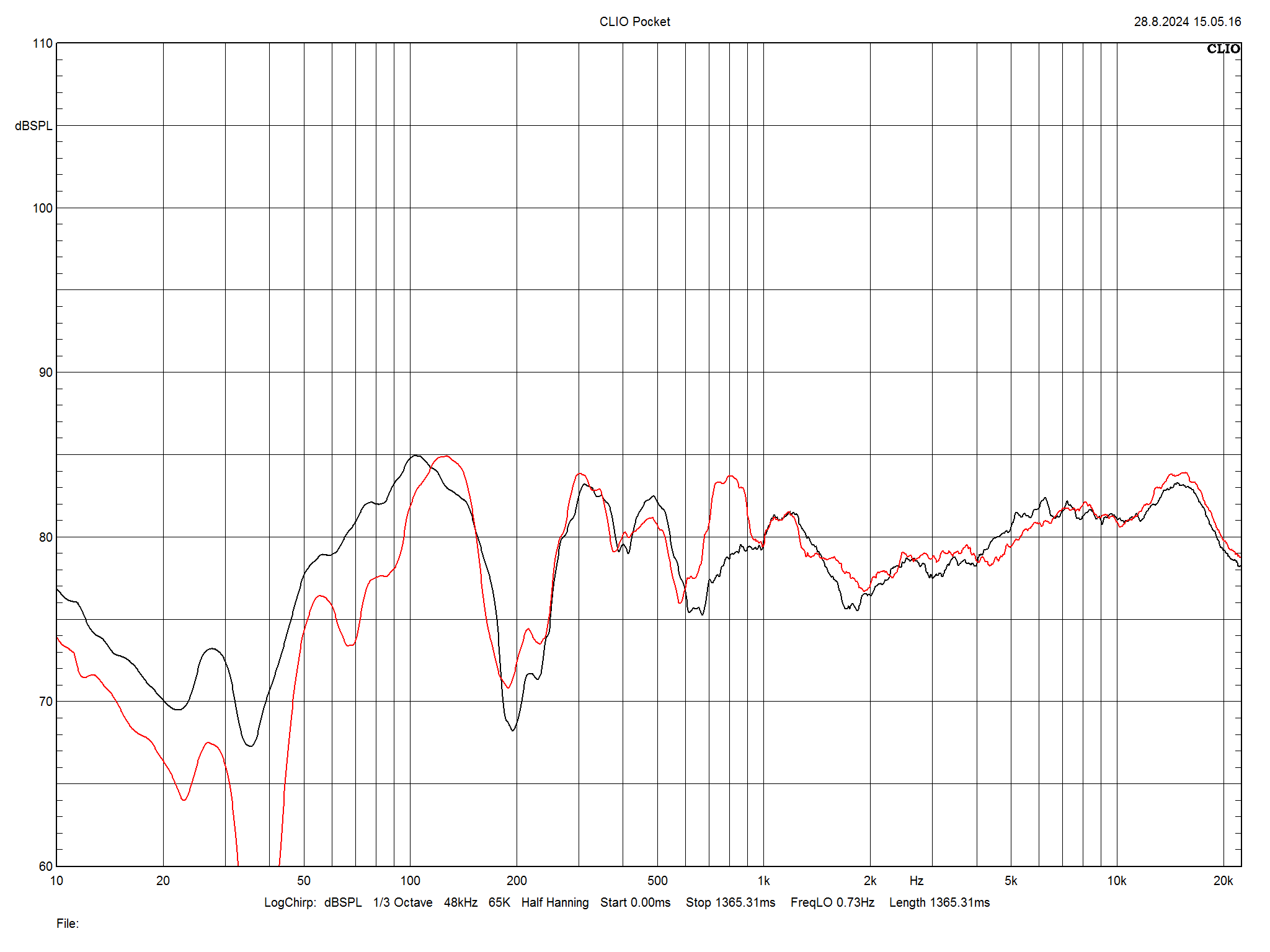 2024 08 31 TST PMC Prodigy1 m5