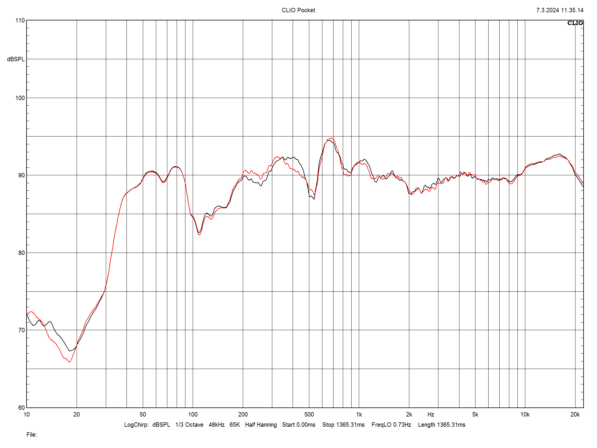 2024 10 31 TST Heco In Vita 3 m1