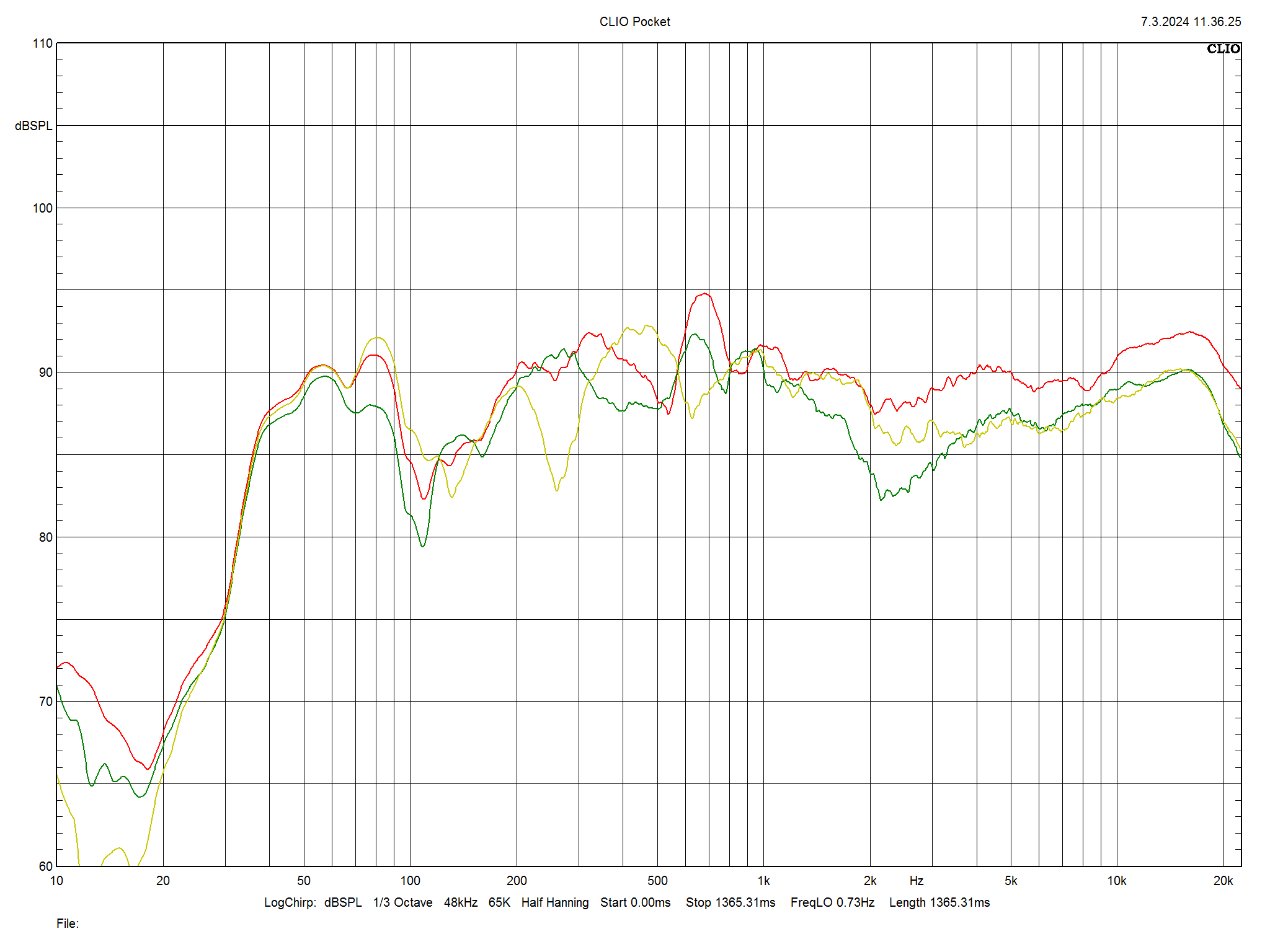 2024 10 31 TST Heco In Vita 3 m2