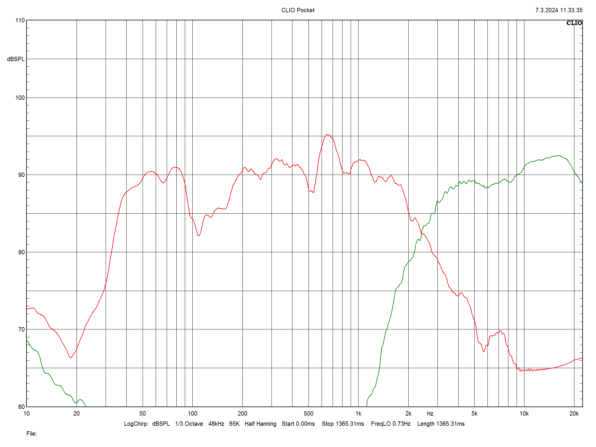 2024 10 31 TST Heco In Vita 3 m3