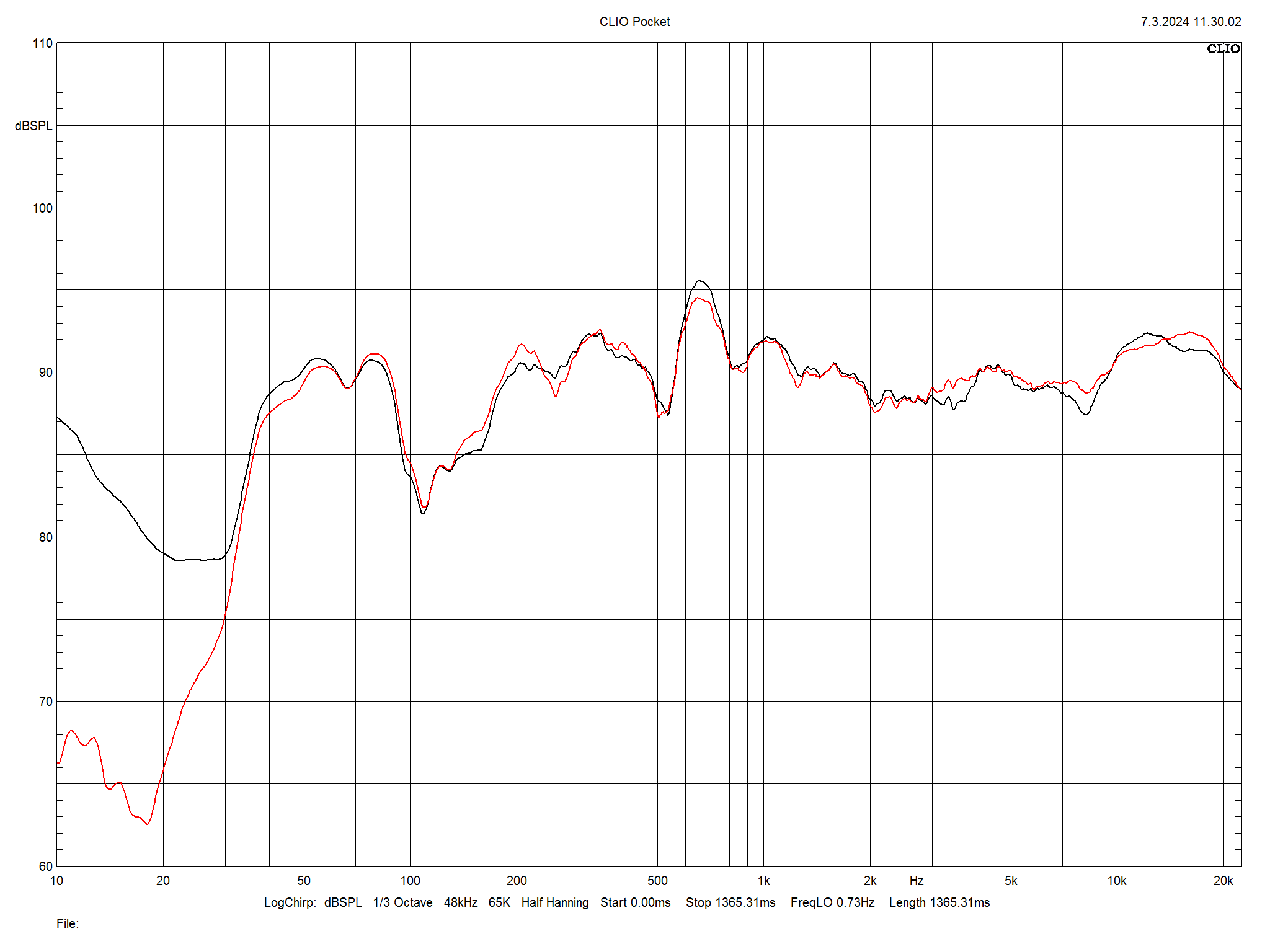 2024 10 31 TST Heco In Vita 3 m4