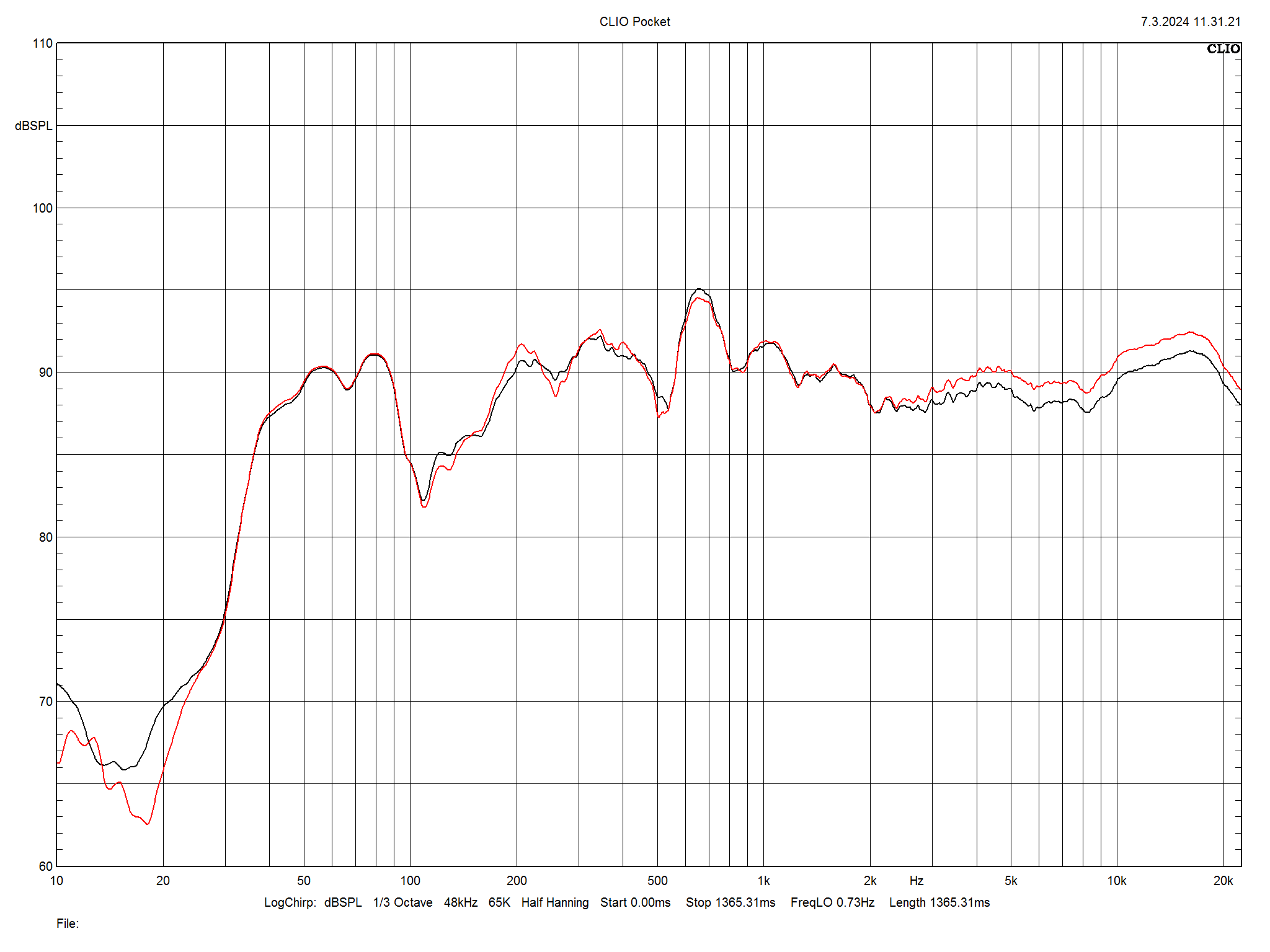 2024 10 31 TST Heco In Vita 3 m6