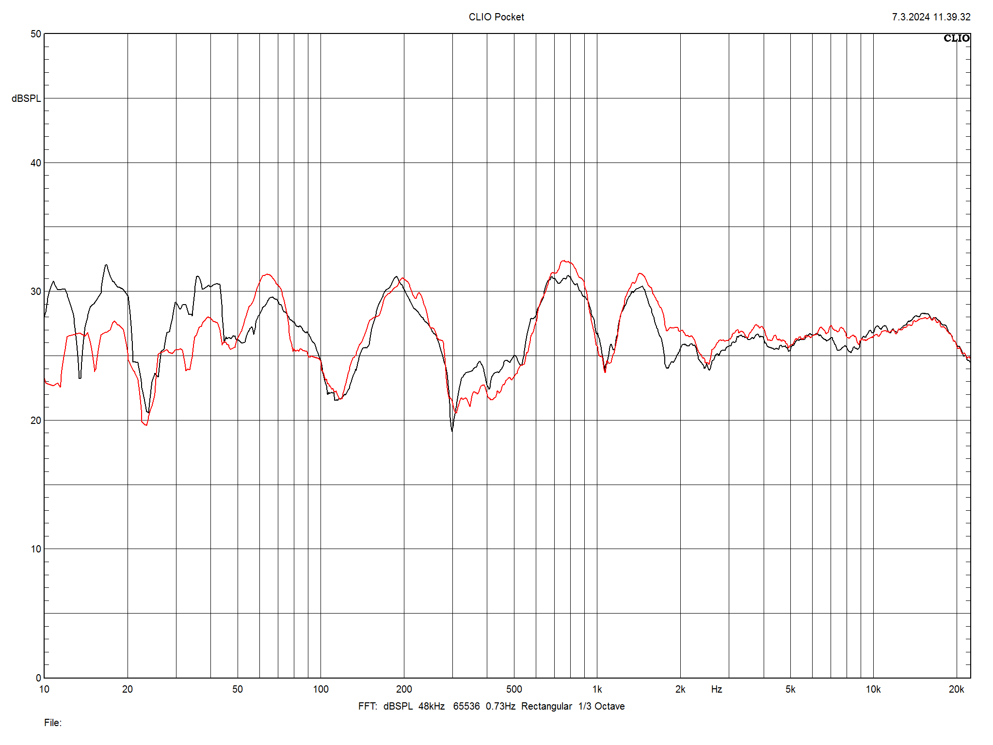 2024 10 31 TST Heco In Vita 3 m7