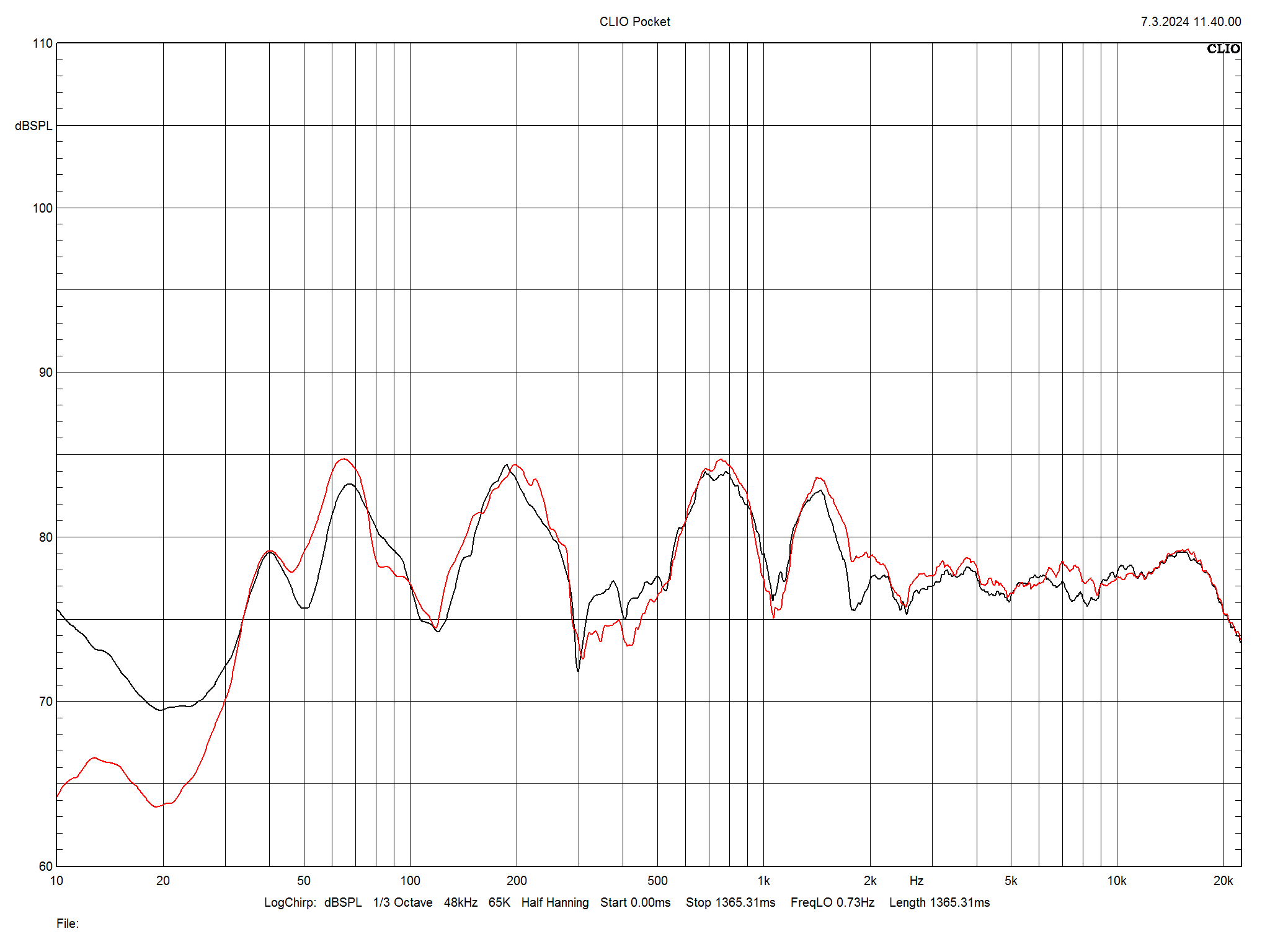 2024 10 31 TST Heco In Vita 3 m8