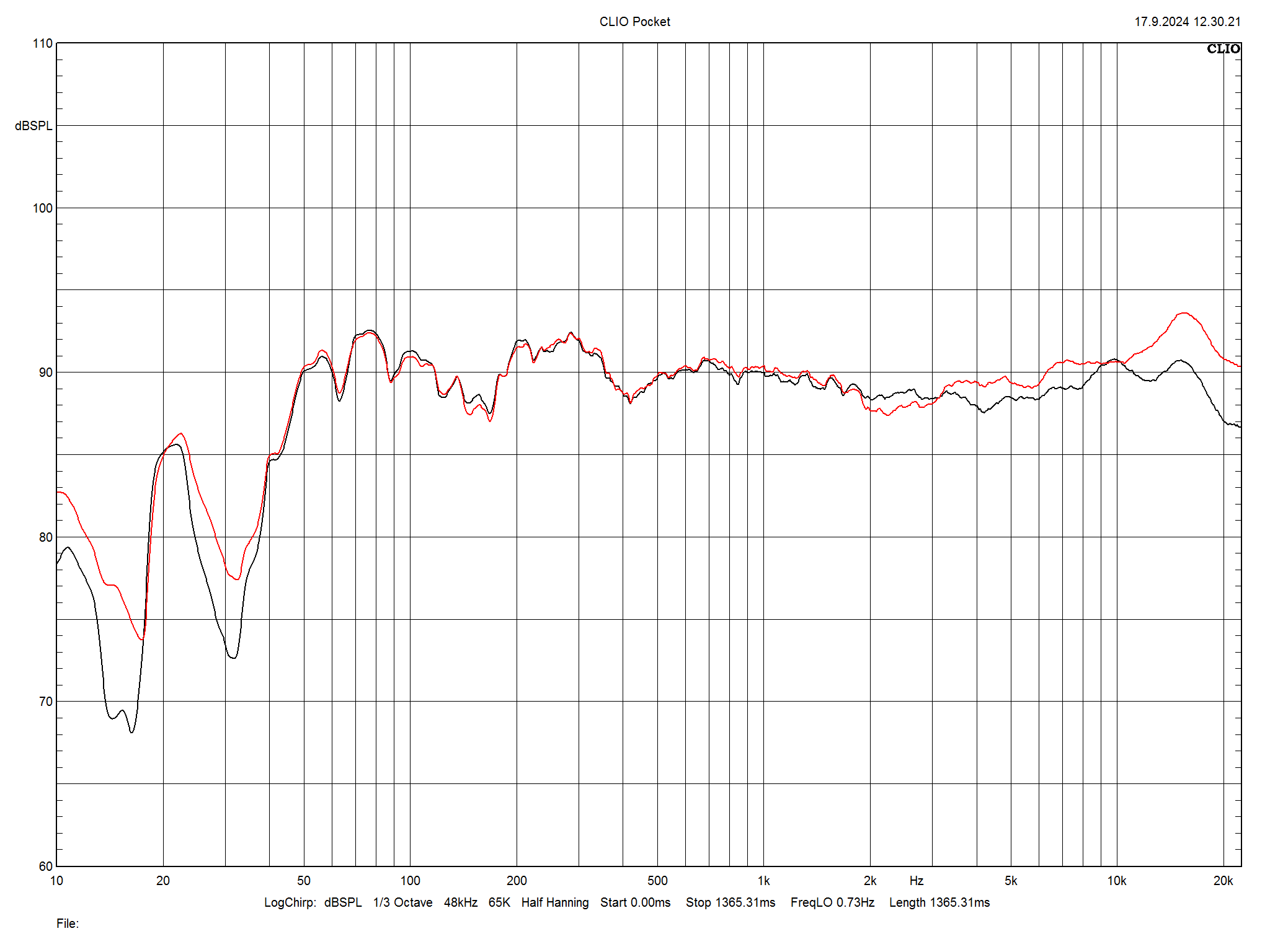 2024 10 31 TST Monitor Audio Gold 500 6G m1