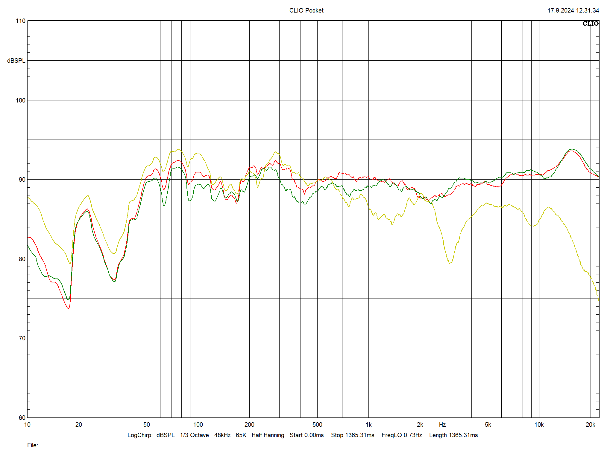 2024 10 31 TST Monitor Audio Gold 500 6G m2