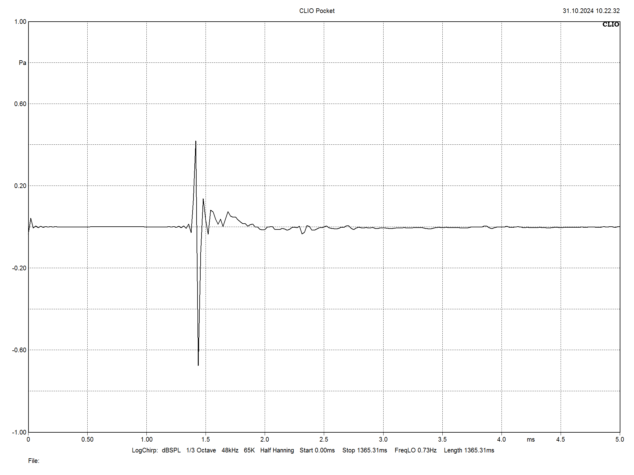 2024 09 30 TST PMC twenty5i passive m10