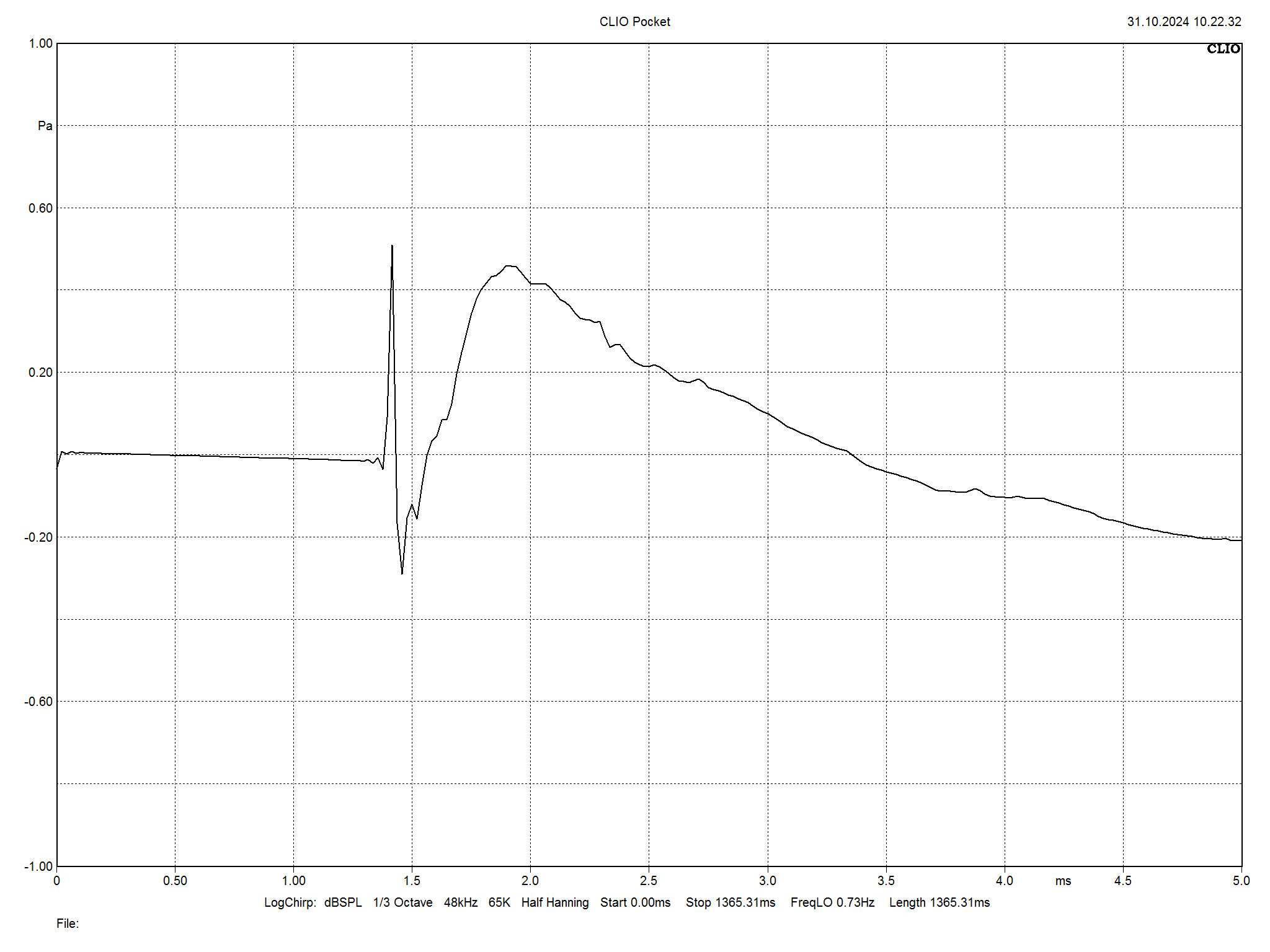 2024 09 30 TST PMC twenty5i passive m11