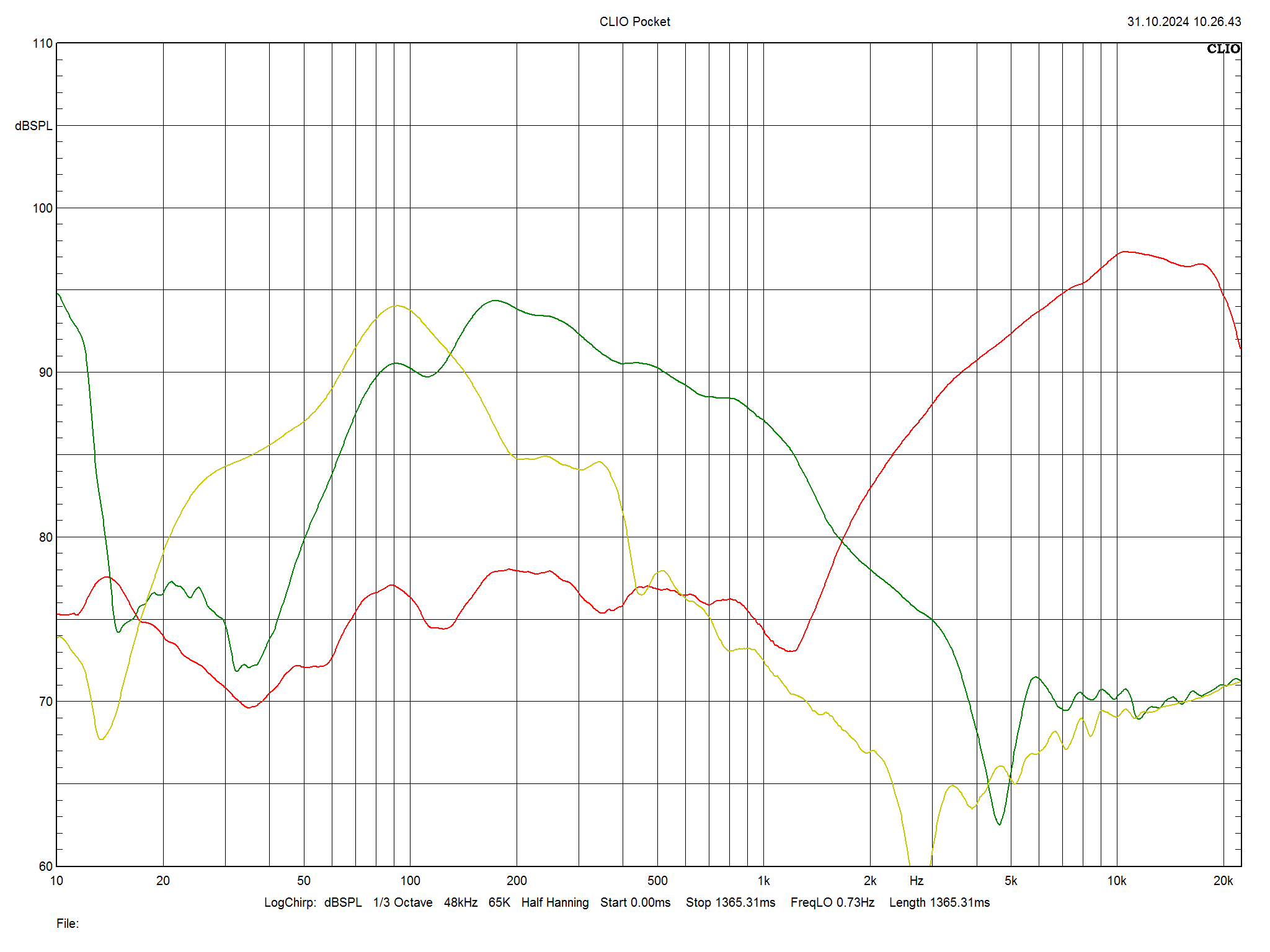 2024 09 30 TST PMC twenty5i passive m3