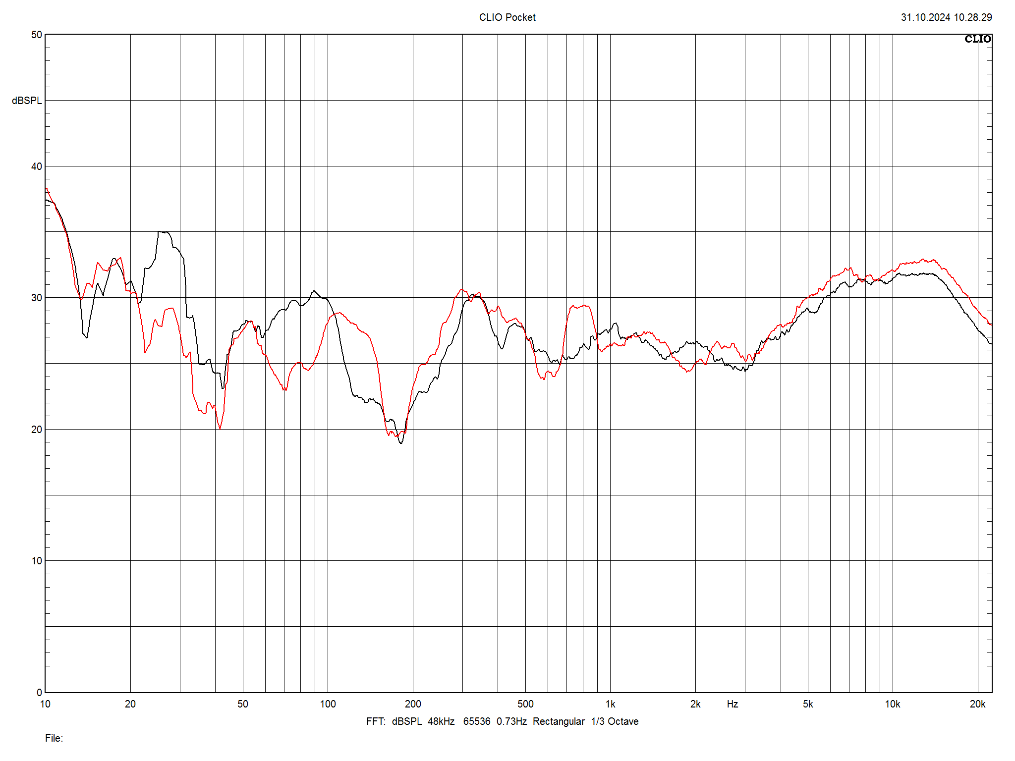 2024 09 30 TST PMC twenty5i passive m4