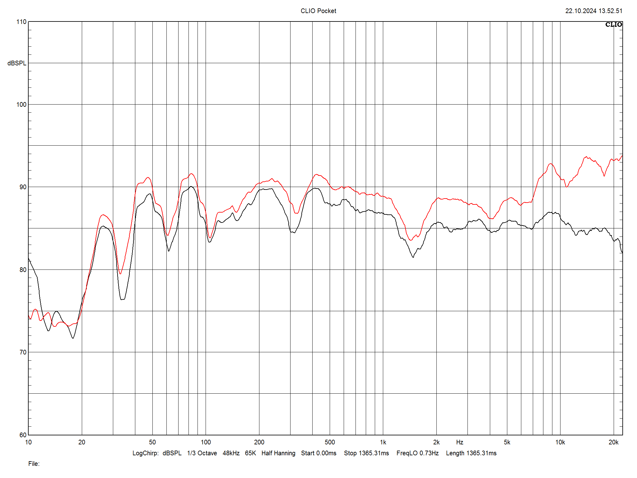 2024 11 30 TST Fyne Audio F703SP m1