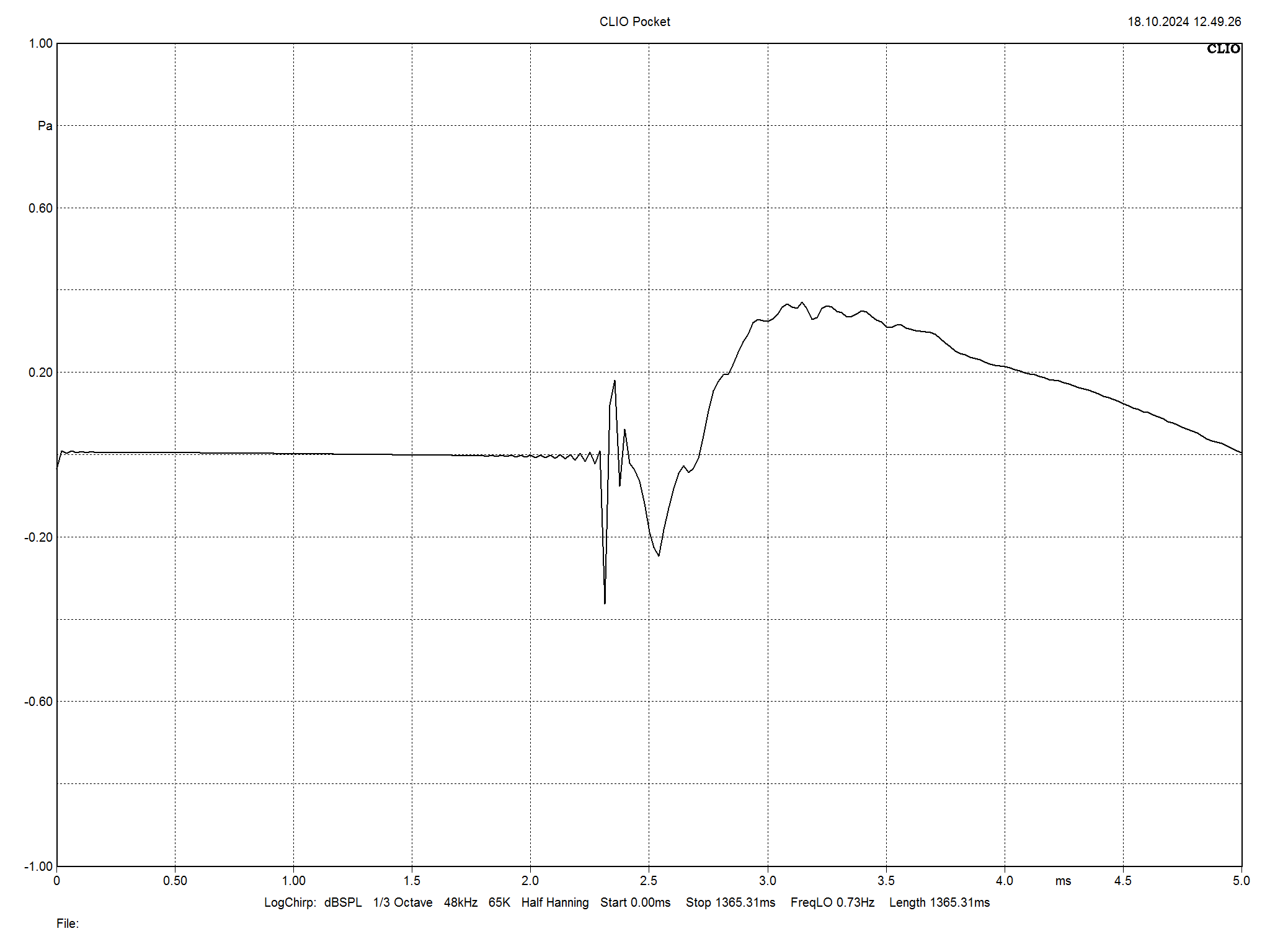 2024 11 30 TST ELAC Concentro 503 2 m11