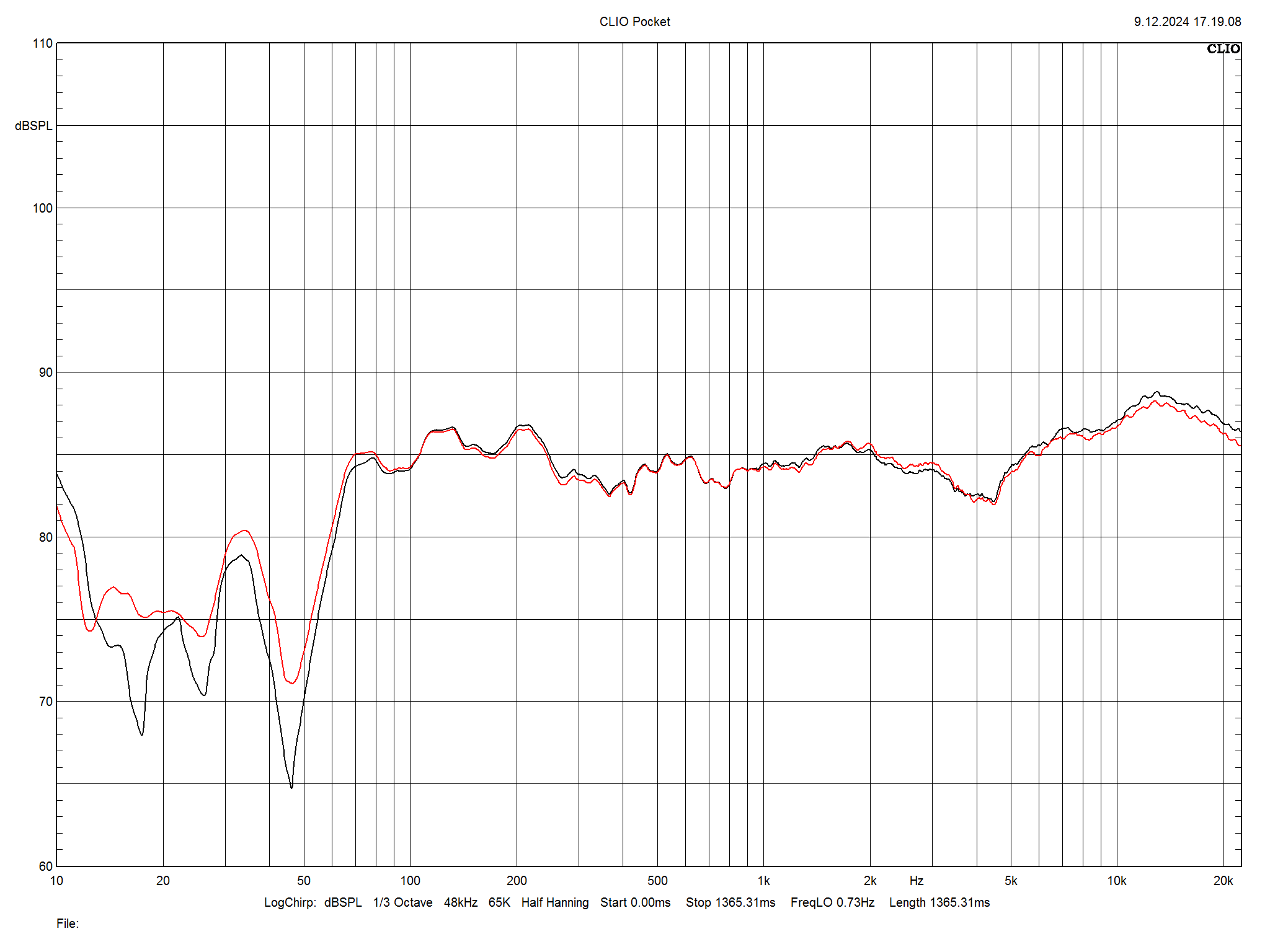 2024 11 30 TST 2A Acoustic PB 6 m1b