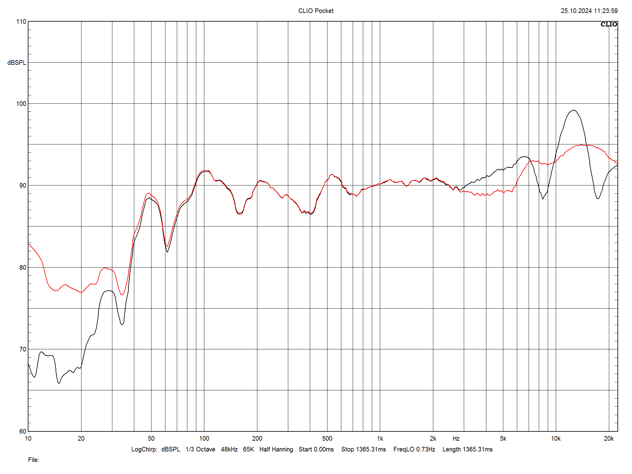 2024 11 30 TST 2A Acoustic PB 6 m2b