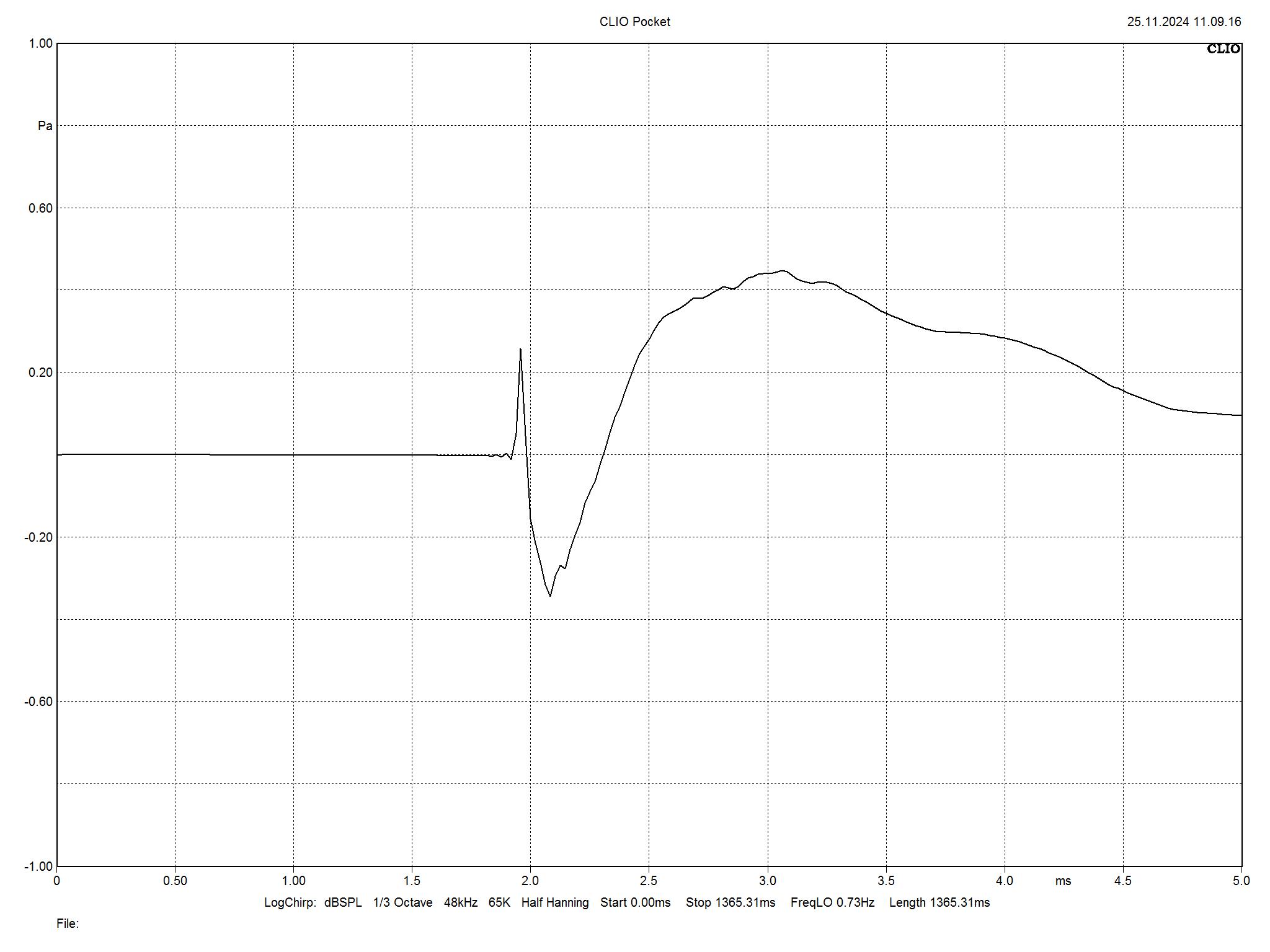 2025 01 31 TST KEF Q11 Meta m11