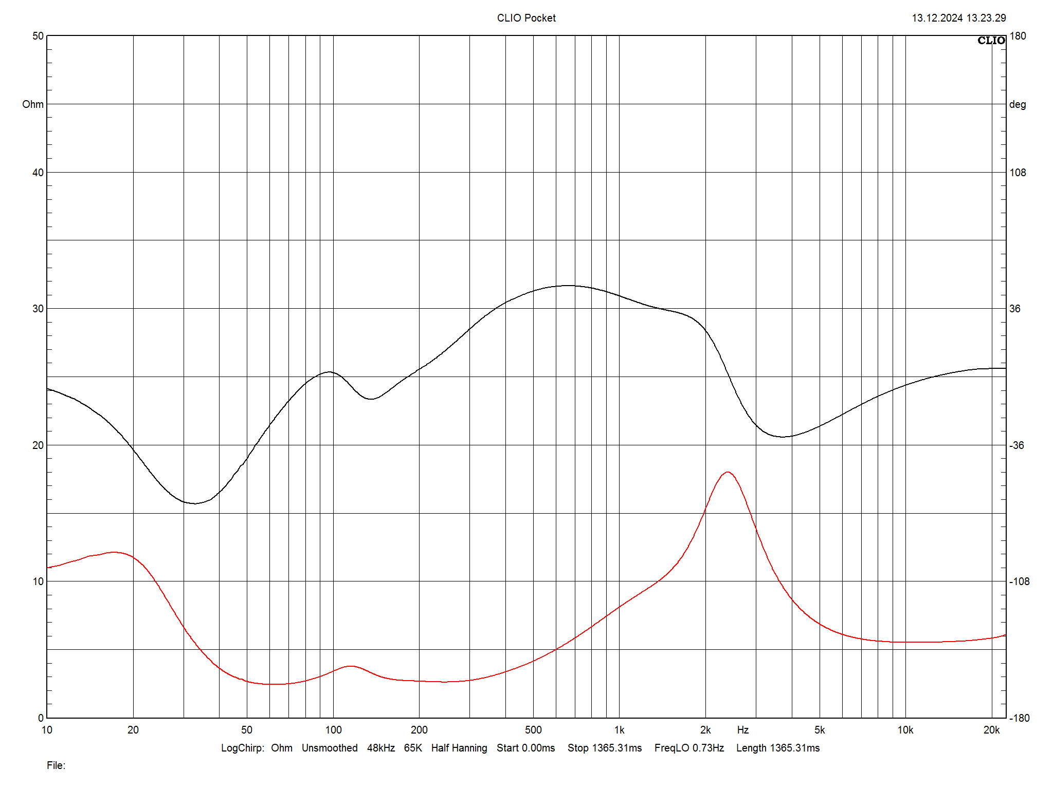 2025 01 31 TST YG Acoustics Summit m9